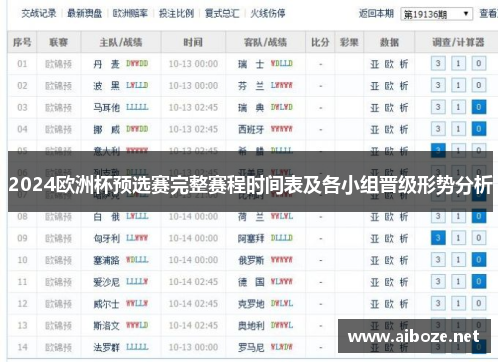 2024欧洲杯预选赛完整赛程时间表及各小组晋级形势分析