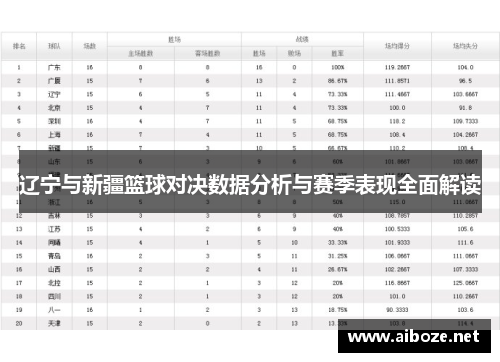 辽宁与新疆篮球对决数据分析与赛季表现全面解读